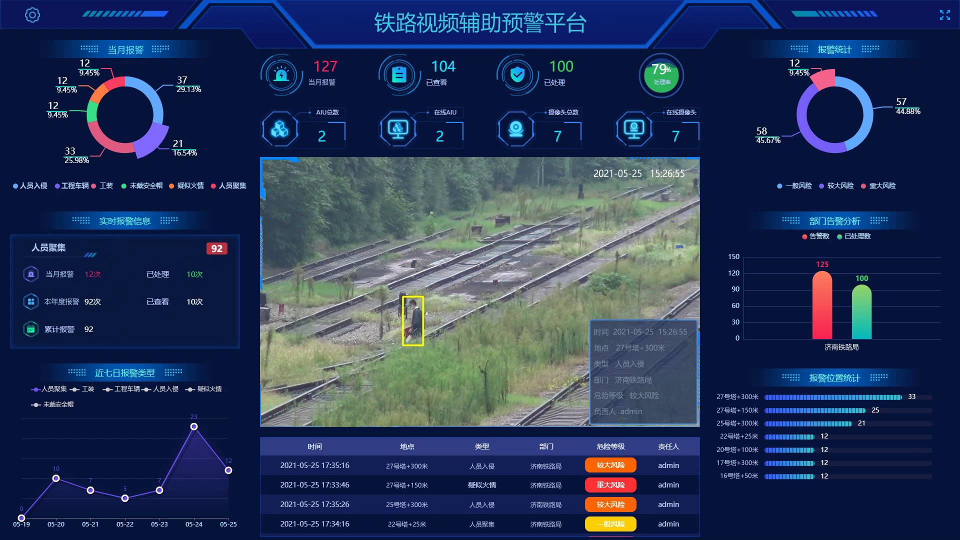 铁路视频辅助预警平台